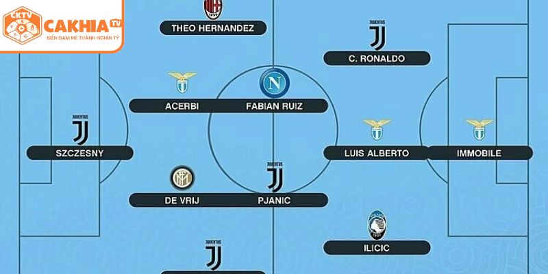 Chiến thuật và sơ đồ được áp dụng mang lại chiến thắng cho đội bóng